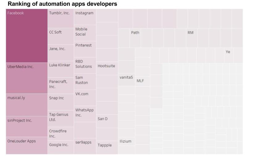 Ranking of developers.jpg